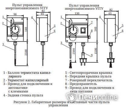 Газовая горелка TMF Сахалин-4 Комби 26кВт энергозависимое ДУ в Белгороде