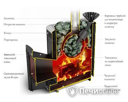Дровяная печь TMF Гейзер 2014 Carbon ДА КТК ЗК терракота в Белгороде