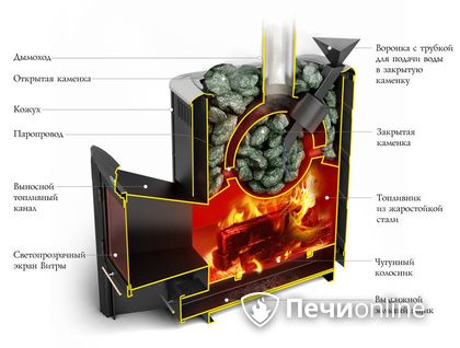 Дровяная печь-каменка TMF Гейзер 2014 Carbon ДН КТК ЗК антрацит в Белгороде