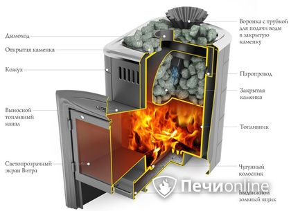 Дровяная печь-каменка TMF Гейзер Мини 2016 Carbon Витра ЗК ТО антрацит в Белгороде