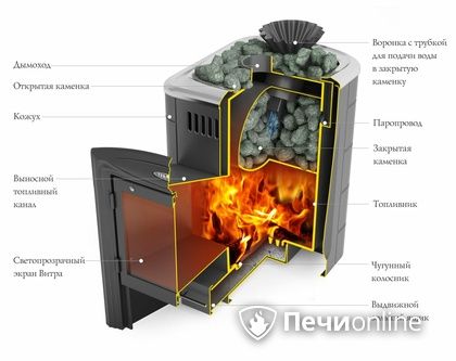 Дровяная банная печь TMF Гейзер Мини 2016 Carbon Витра закрытая каменка антрацит в Белгороде